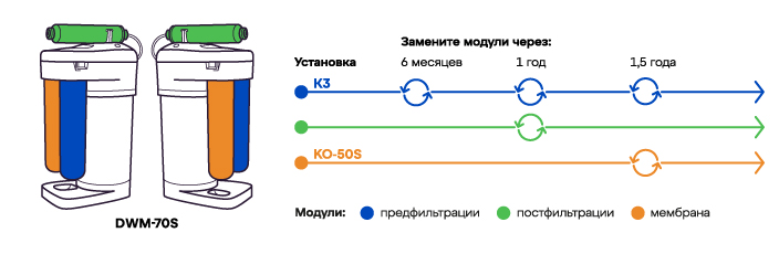 Схема замены модулей